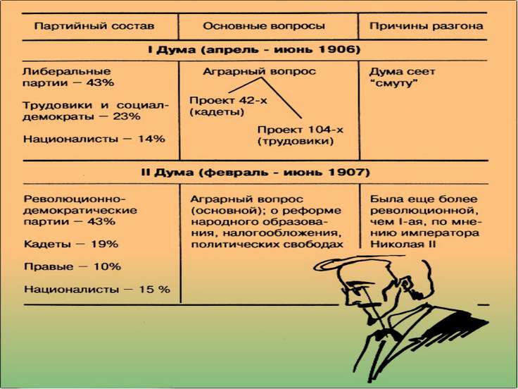 Презентация столыпинская аграрная реформа 9 класс