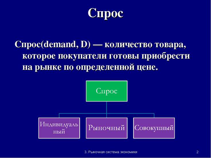 План по теме спрос