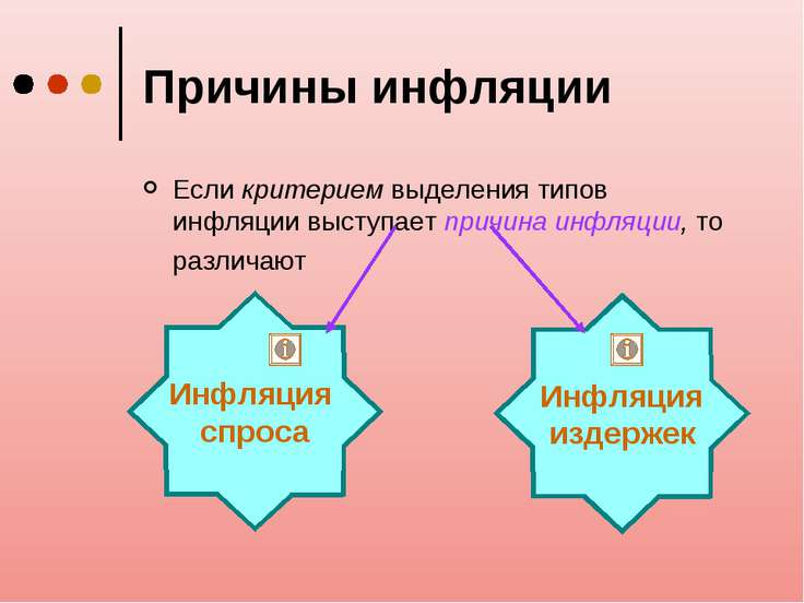 инфляция: виды причины и последствия презентация 11 класс