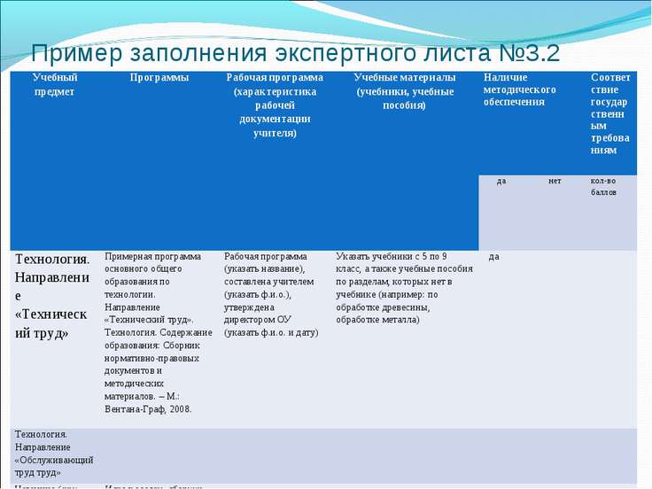 Рабочая программа харак. Пример комментарии на экспертный лист рабочей программы по. Рабочие программы пользователя это пример. Характеристика по предметам 4 класс