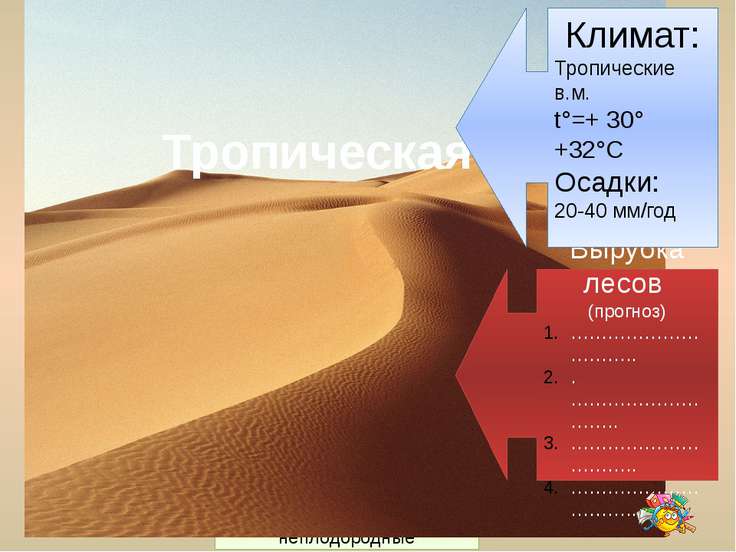 Презентация 7 класс география природа африки