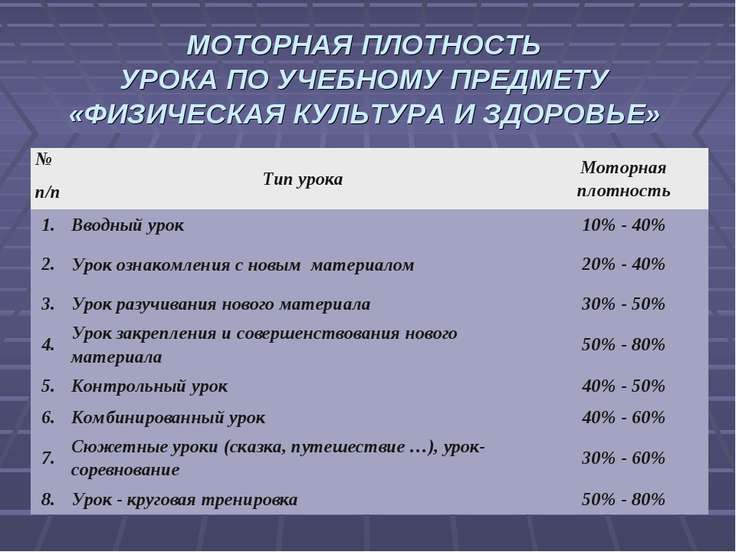 Рекомендуется ли в плане открытого урока указать хронометраж этапов урока