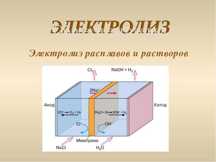 Применение электролиза презентация