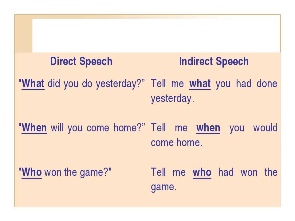 May reported speech. Direct indirect Speech в английском языке. Direct and reported Speech правила. Direct indirect Speech таблица. Direct Speech reported Speech примеры.