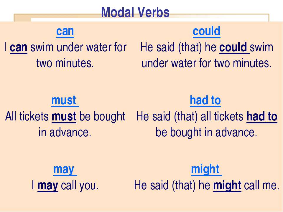 Use the modal verbs must may could. Modal verbs. Модальные глаголы can could May might. Modal verbs can May must. Modal verbs презентация.