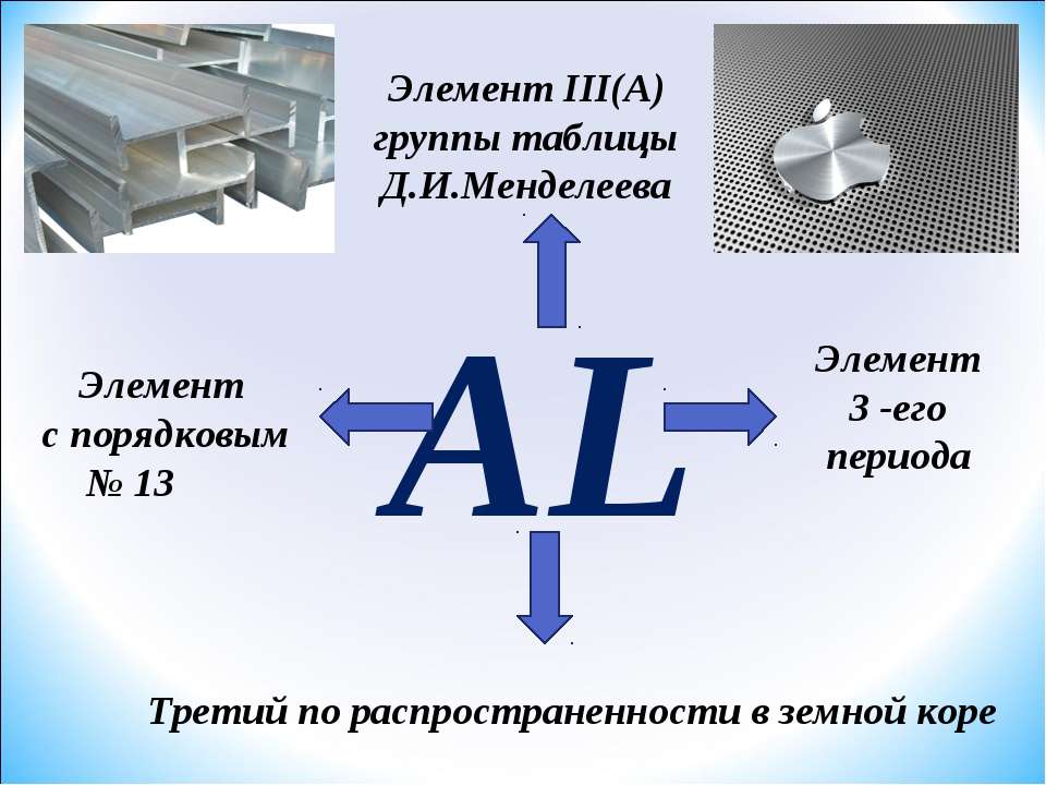 Алюминий элемент группы