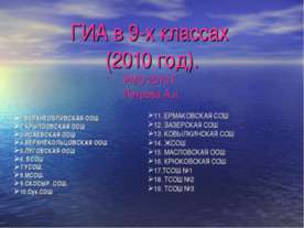 ГИА в 9-х классах (2010 год)