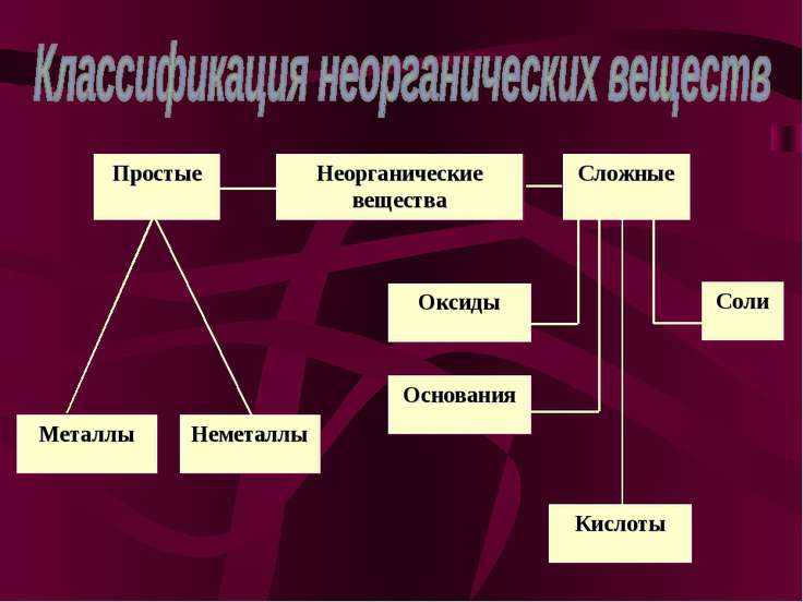 Химическая обработка материалов и получение новых веществ технология 8 класс презентация