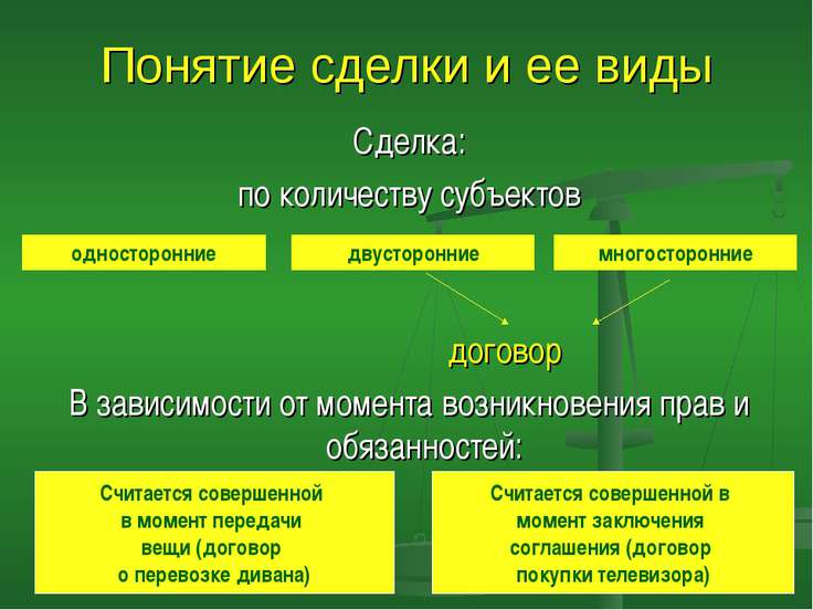 виды сроков в гк
