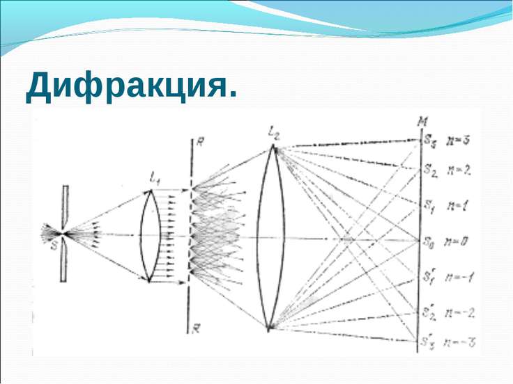 Какие волны дают дифракционную картину любые стоячие когерентные