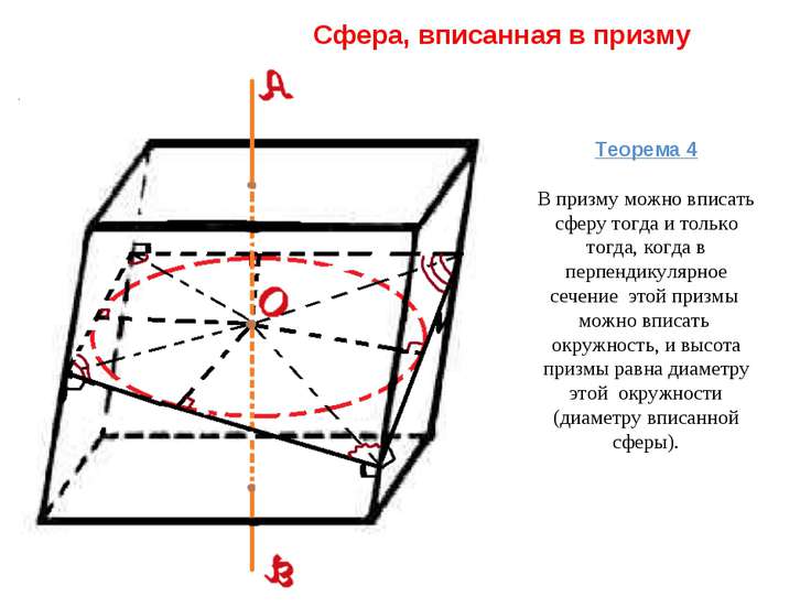 Сфера рисунок геометрия