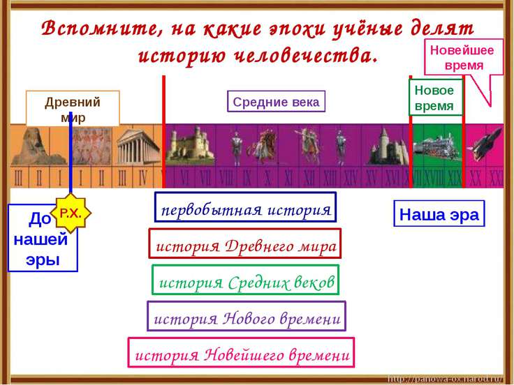 История человечества на ленте времени. Лента истории человечества. Эпохи в истории человечества. Лента времени 4. Древний мир средние века новое время новейшее время.