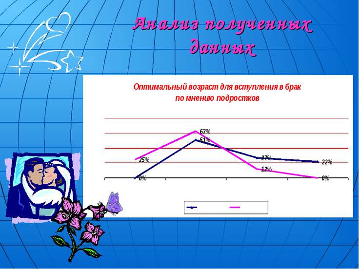 Презентация шаг в будущее