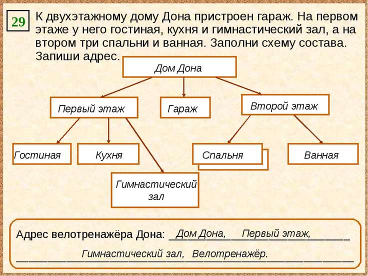 информатика 4 класс горячев ответы часть 1 дин живет в двухэтажном доме