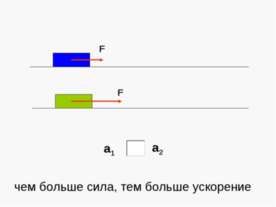 Второй закон Ньютона