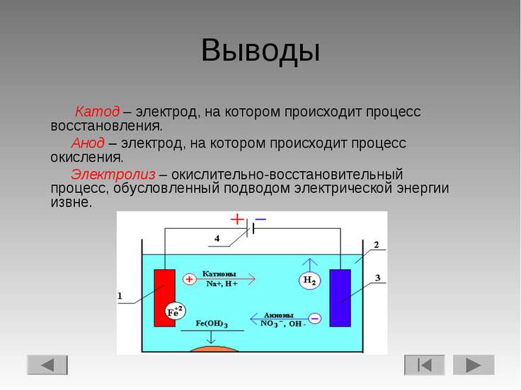 Электролиз презентация 9 класс