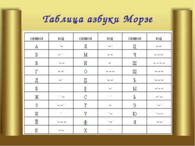 Программа для изучения азбуки морзе с русским интерфейсом для андроид