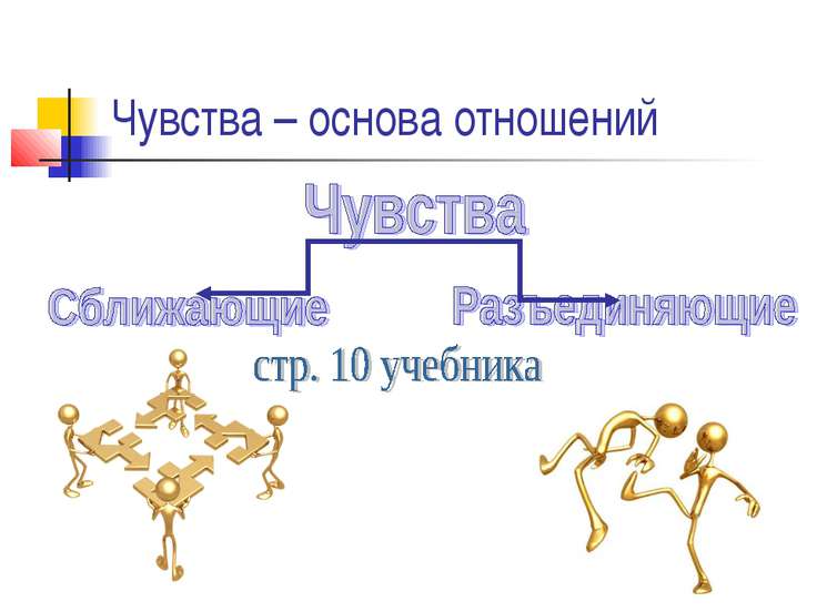 Основа отношений