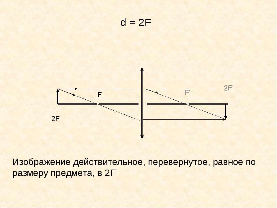 Рассеивающая линза d>2f d<2f. Схема рассеивающей линзы d>2f. F D 2f физика линзы. Собирающая линза d>2f чертеж.