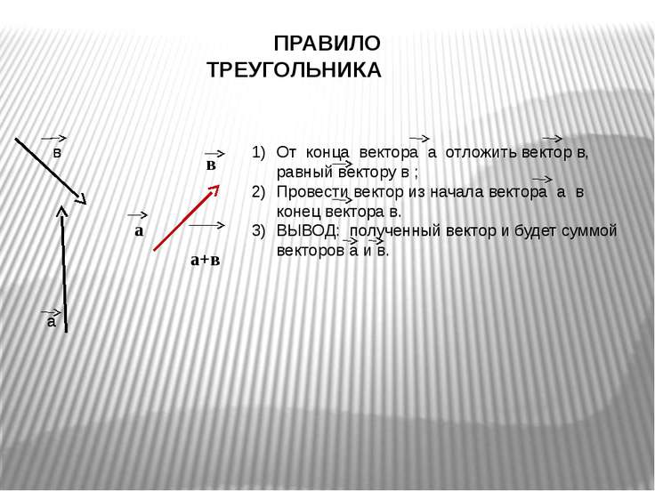 Тест 6 вектор сумма векторов. Равные векторы это в геометрии. Конец вектора. Где конец вектора. Вектор а исполнитель.