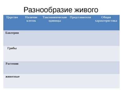 Распространение организмов на земле. Распространение организмов — иллюстрация 4