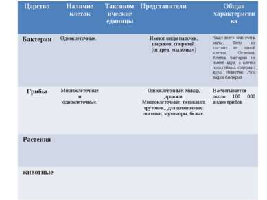 Распространение организмов на земле. Распространение организмов — иллюстрация 5