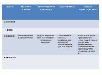 Распространение организмов на земле. Распространение организмов — иллюстрация 6