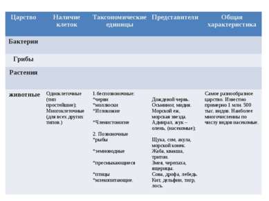 Распространение организмов на земле. Распространение организмов — иллюстрация 7