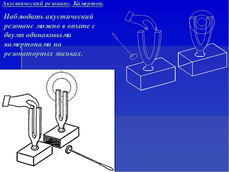 Вредное воздействие доклад резонанса