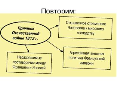 Планы воюющих сторон 1812 года отечественной войны