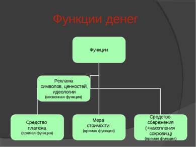 Схема функции денег