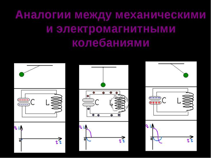 Колебательный контур вынужденные электромагнитные колебания