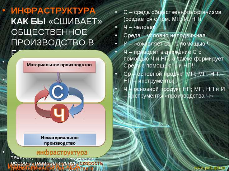 Инфраструктура сми презентация