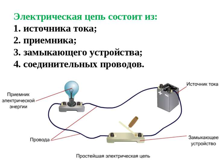 Окружающий мир 1 класс электрическая цепь