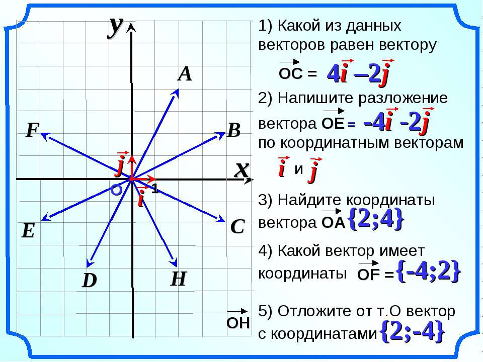 Геометрия класс векторы. Координаты вектора. Координаты вектора 9 класс. Вектор геометрия координаты. Координаты вектора презентация.