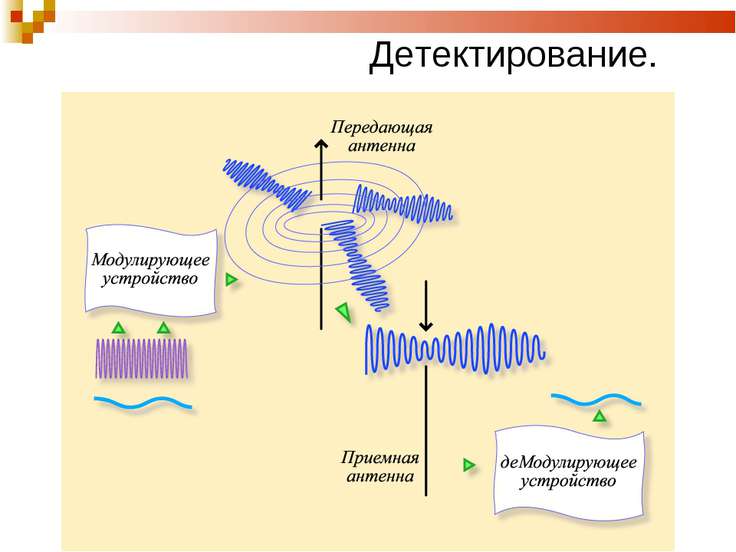 Презентация на тему радиосвязь