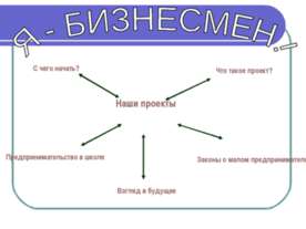 Я - Бизнесмен