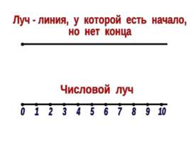 Числовой луч