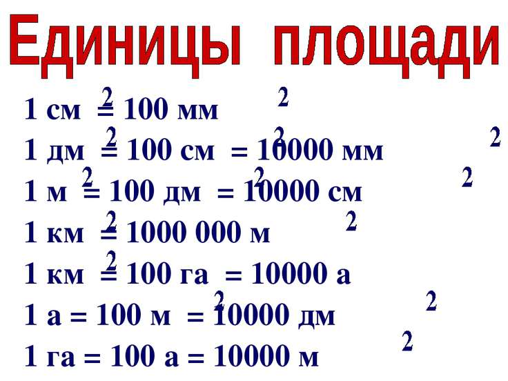 Числовое значение длины. Таблица квадратных см дм м км. Таблица квадратных дм см мм. Таблица квадратных метров сантиметров и дециметров. Мм в квадрате в метры.