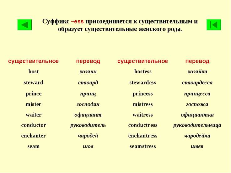 Суффиксы прилагательных в английском языке презентация