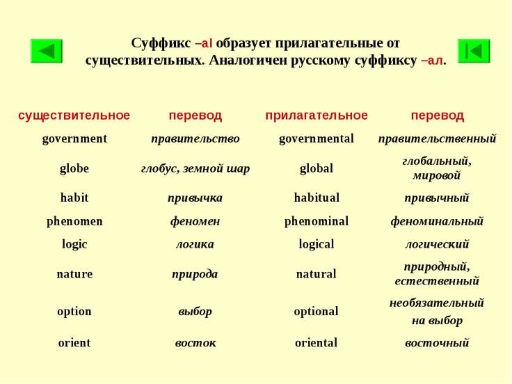 Образуйте и переведите. Прилагательное с суффиксом al в английском языке. Английские слова с суффиксом al. Суффикс al в английском языке примеры. -(Ic)al суффикс в английском.