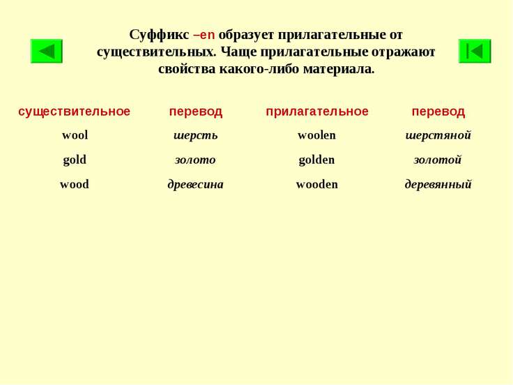 Суффиксы прилагательных в английском языке презентация