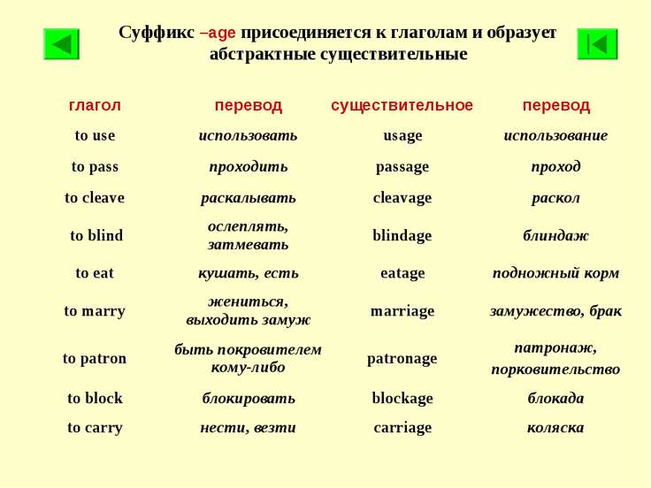 Образование существительных в английском языке презентация