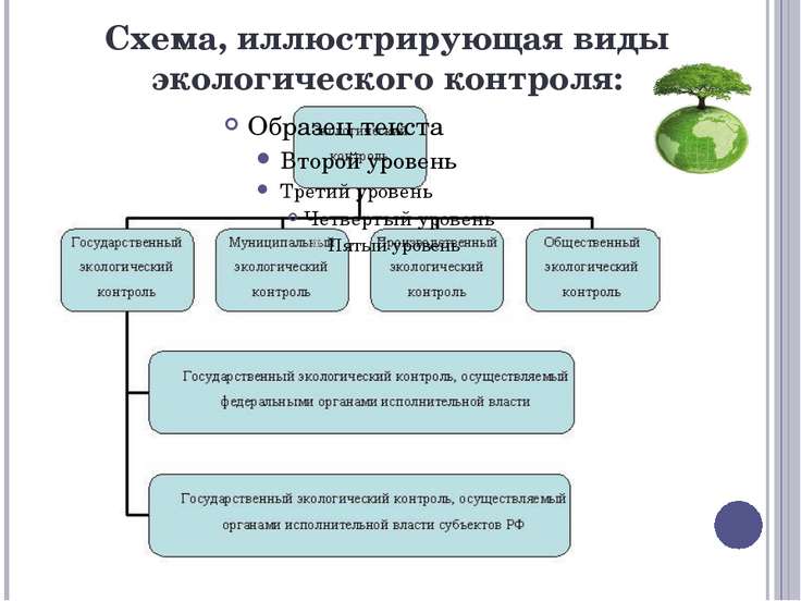 Методы экологического контроля окружающей среды