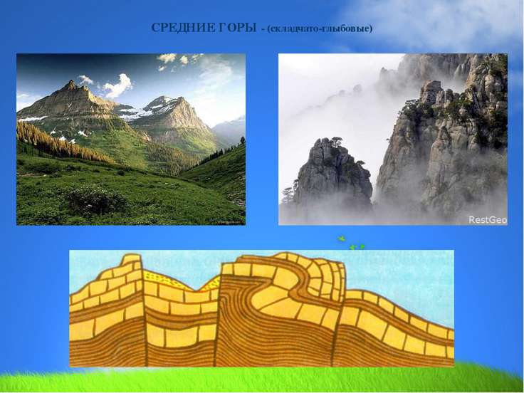 План описания формы рельефа горы гималаи