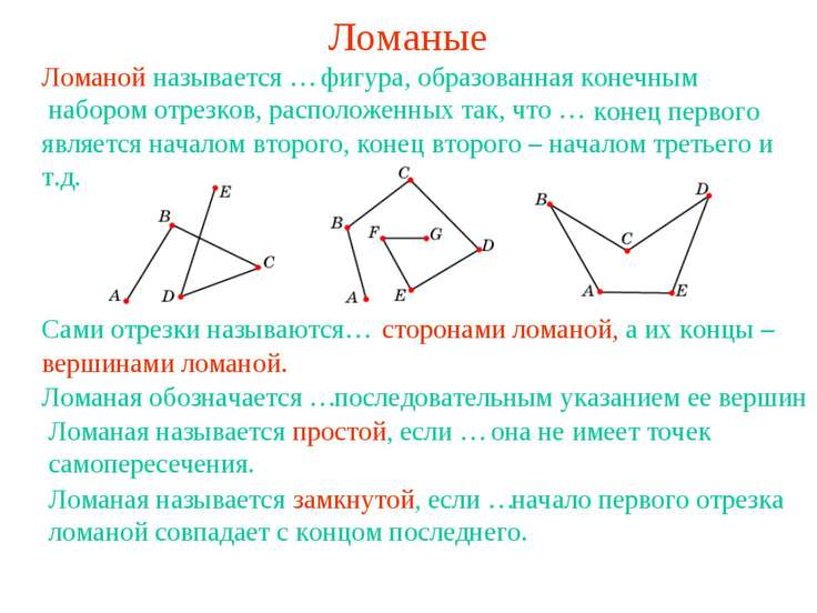 Ломаные - презентация по Геометрии