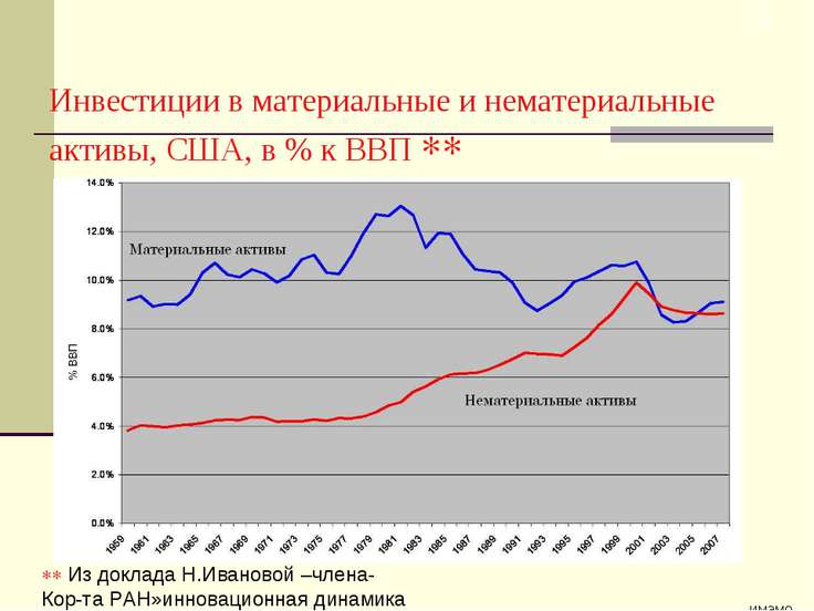 Экономические кризисы презентация