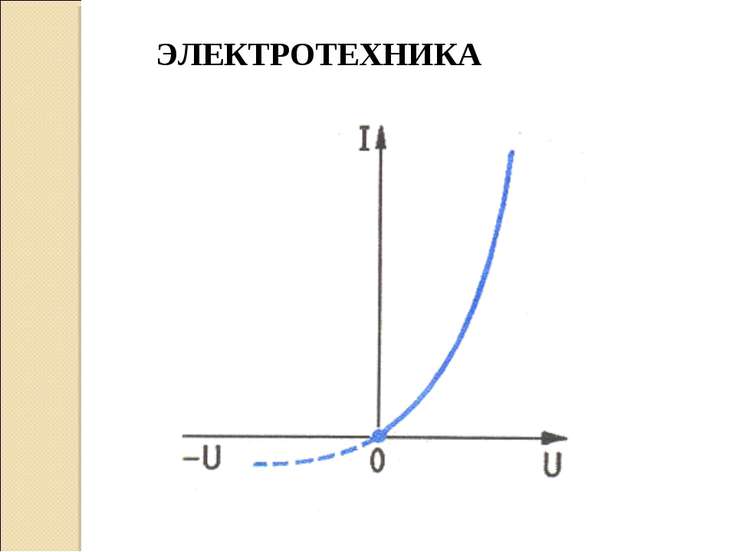 Презентация к уроку графики 6 класс виленкин