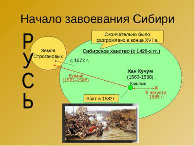 Сибирское ханство презентация