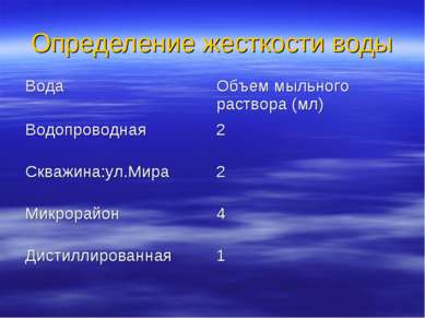 Определение общей жесткости воды презентация